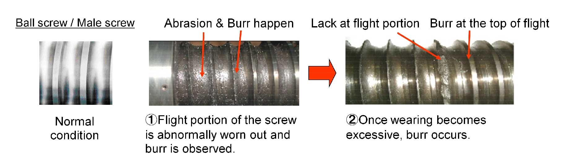 Actual trouble cases caused by using Non-designated / Fake greases. ①